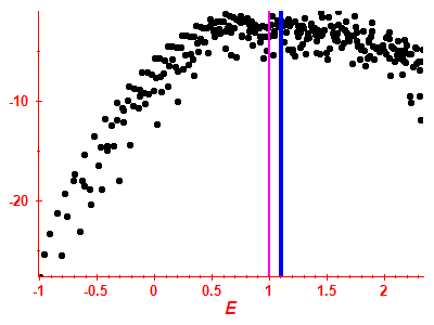 Strength function log